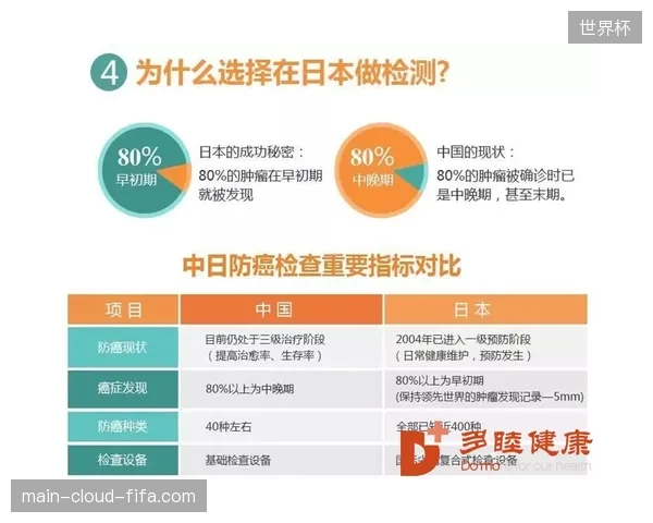 医疗诊疗记录如何由后端保障转化为前台版权防御，成为赛事方避不开的运营考题