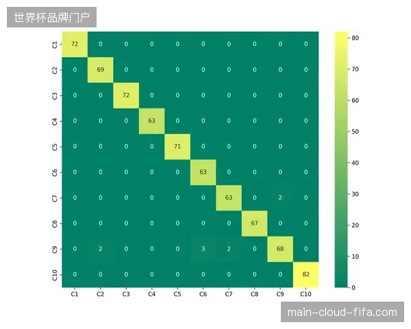 国家奥体中心升级信号采集矩阵，新流程替代了过往依赖人工干预的调试环节